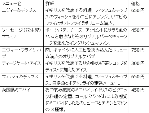 ꡼ No.001 | 113˳ŤUBIDAY2015פ³󤬸