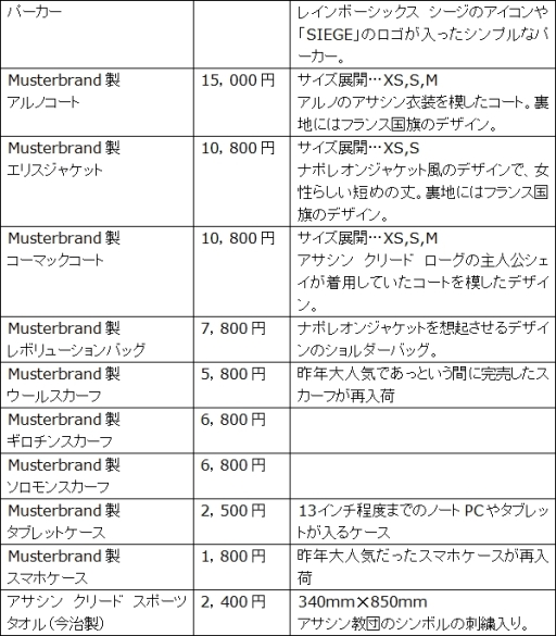 ꡼ No.003 | 113˳ŤUBIDAY2015פ³󤬸
