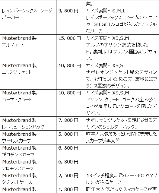 ꡼ No.004 | 113˳ŤUBIDAY2015פ³󤬸