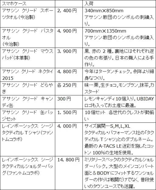 ꡼ No.005 | 113˳ŤUBIDAY2015פ³󤬸