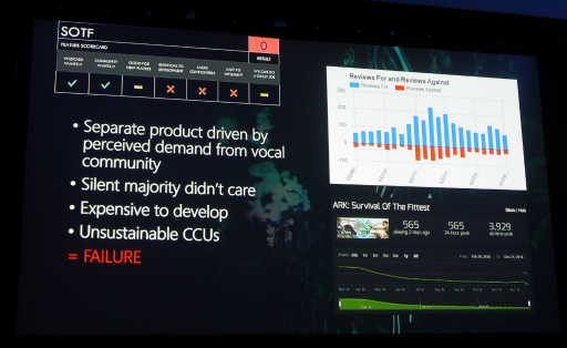 ꡼ No.002Υͥ / GDC 20172ǯ᤯꡼֤ˤARK: Survival EvolvedפγȯԤ롤ץ쥤䡼˰ʤΡȼʺɤȤȤ