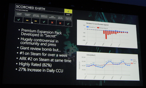 ꡼ No.003Υͥ / GDC 20172ǯ᤯꡼֤ˤARK: Survival EvolvedפγȯԤ롤ץ쥤䡼˰ʤΡȼʺɤȤȤ