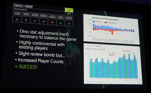 ꡼ No.004Υͥ / GDC 20172ǯ᤯꡼֤ˤARK: Survival EvolvedפγȯԤ롤ץ쥤䡼˰ʤΡȼʺɤȤȤ
