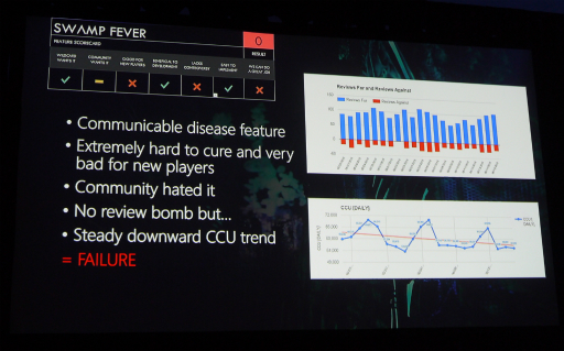 ꡼ No.005Υͥ / GDC 20172ǯ᤯꡼֤ˤARK: Survival EvolvedפγȯԤ롤ץ쥤䡼˰ʤΡȼʺɤȤȤ