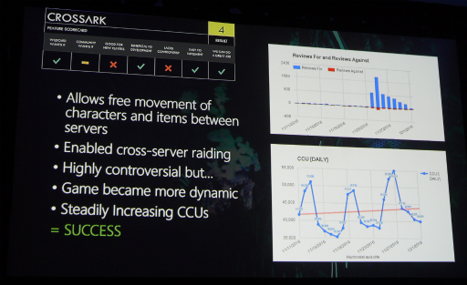 ꡼ No.006Υͥ / GDC 20172ǯ᤯꡼֤ˤARK: Survival EvolvedפγȯԤ롤ץ쥤䡼˰ʤΡȼʺɤȤȤ