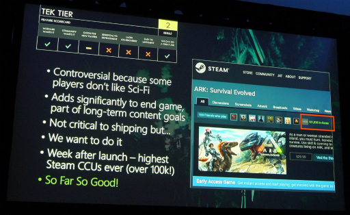 ꡼ No.008Υͥ / GDC 20172ǯ᤯꡼֤ˤARK: Survival EvolvedפγȯԤ롤ץ쥤䡼˰ʤΡȼʺɤȤȤ