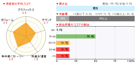 最新 Ark 日本語入力 落ちる 最高の壁紙のアイデアdahd