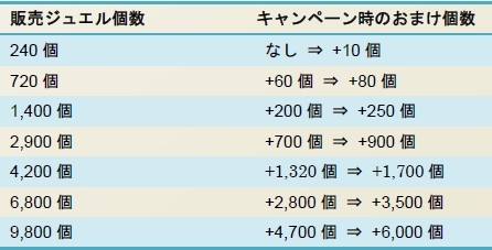 画像ギャラリー No.003のサムネイル画像 / 「KINGDOM HEARTS Unchained χ」で1周年記念キャンペーンが順次開始