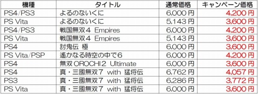 ꡼ No.001 | ƥ⥲ॹPS StoreǽդΥ31730ޤǼ»