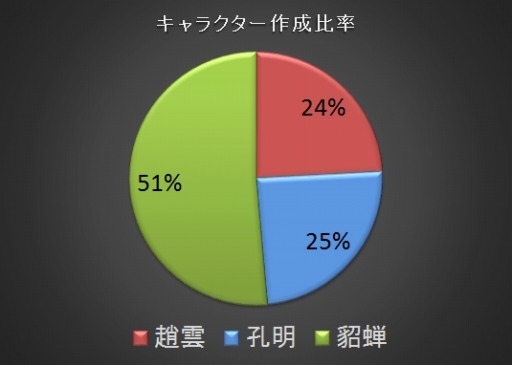 ꡼ No.001 | ֻﵪWEBCBTΥץ쥤ݡȤΨ1̤