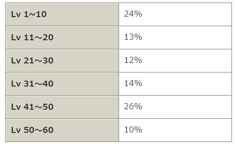 ꡼ No.002 | ֻﵪWEBCBTΥץ쥤ݡȤΨ1̤