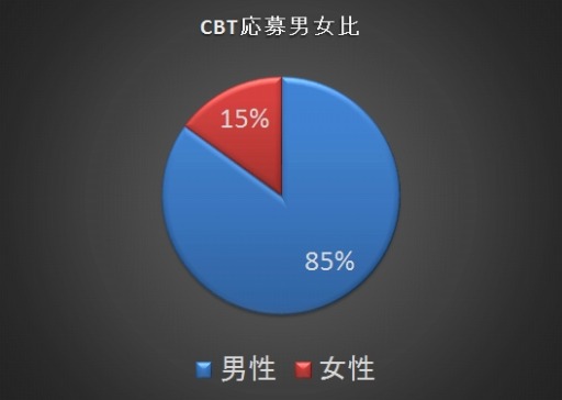 ꡼ No.004 | ֻﵪWEBCBTΥץ쥤ݡȤΨ1̤