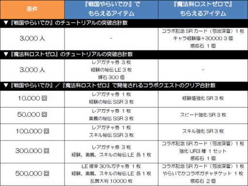꡼ No.002 | 餤Ǥפȡˡʹ⹻ LOST ZEROפΥܥ٥Ȥ