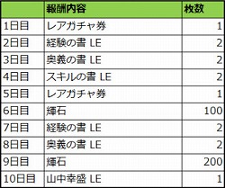 画像ギャラリー No.006のサムネイル画像 / 「戦国やらいでか」,「戦国炎舞」とのコラボキャンペーンが開催に
