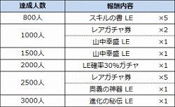 画像ギャラリー No.007のサムネイル画像 / 「戦国やらいでか」,「戦国炎舞」とのコラボキャンペーンが開催に
