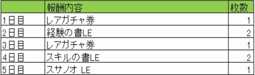 ꡼ No.001 | 餤Ǥ --פֹΥ奿ꥢפȤΥܥڡ򳫺