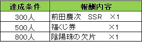 画像ギャラリー No.008のサムネイル画像 / 「戦国やらいでか」,“妖怪百姫たん!”とのコラボキャンペーンが開催