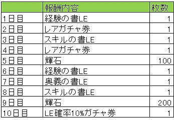 画像ギャラリー No.003のサムネイル画像 / 「戦国やらいでか -乱舞伝-」,「神姫覚醒メルティメイデン」との相互コラボを実施。コラボ武将「LEカリン」などが入手可能