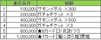 画像ギャラリー No.008のサムネイル画像 / 「戦国やらいでか -乱舞伝-」,「神姫覚醒メルティメイデン」との相互コラボを実施。コラボ武将「LEカリン」などが入手可能