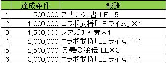 画像ギャラリー No.003のサムネイル画像 / 「戦国やらいでか -乱舞伝-」,「ファルキューレの紋章」とのコラボキャンペーン開催