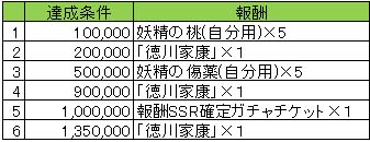 画像ギャラリー No.005のサムネイル画像 / 「戦国やらいでか -乱舞伝-」,「ファルキューレの紋章」とのコラボキャンペーン開催