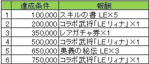 画像ギャラリー No.002のサムネイル画像 / 「戦国やらいでか -乱舞伝-」と「ウチの姫さまがいちばんカワイイ」でコラボキャンペーンが開催