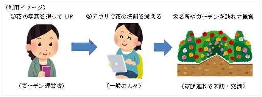 画像ギャラリー No.003のサムネイル画像 / 「花の名前ダウト」の姉妹アプリ「花の名前ダウト 埼玉は花なんです」配信