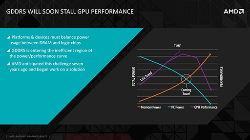AMD，次世代Radeonで採用する積層メモリ技術「HBM」を解説。キーワードは「高性能＆低消費電力」