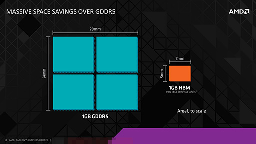 画像集#007のサムネイル/AMD，次世代Radeonで採用する積層メモリ技術「HBM」を解説。キーワードは「高性能＆低消費電力」