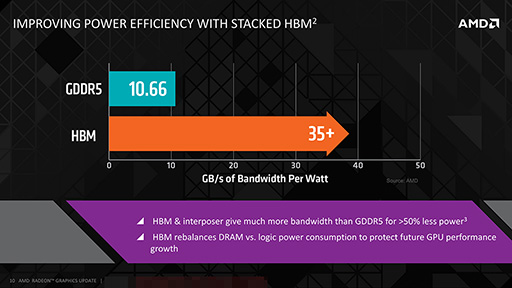 画像集 No.009のサムネイル画像 / AMD，次世代Radeonで採用する積層メモリ技術「HBM」を解説。キーワードは「高性能＆低消費電力」