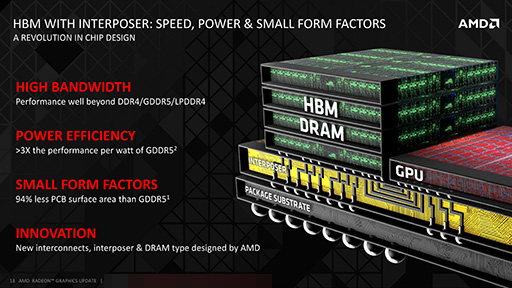 画像集#012のサムネイル/AMD，次世代Radeonで採用する積層メモリ技術「HBM」を解説。キーワードは「高性能＆低消費電力」