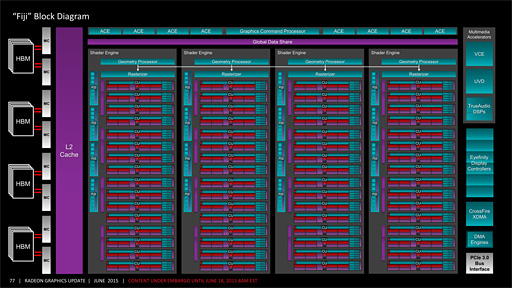 ���������꡼ No.005�Υ���ͥ������ / �������ʤ�3DGE����Radeon R9 Fury X�פȤϤ����ʤ�GPU������Fiji�פΥ������ƥ����������