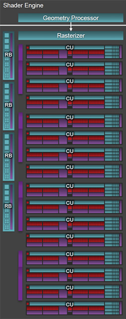 ���������꡼ No.007�Υ���ͥ������ / �������ʤ�3DGE����Radeon R9 Fury X�פȤϤ����ʤ�GPU������Fiji�פΥ������ƥ����������