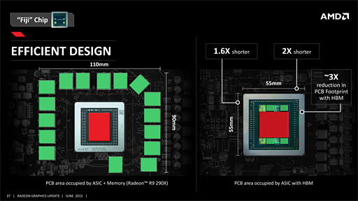 ���������꡼ No.010�Υ���ͥ������ / �������ʤ�3DGE����Radeon R9 Fury X�פȤϤ����ʤ�GPU������Fiji�פΥ������ƥ����������