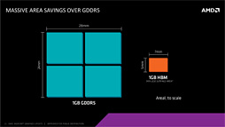 ���������꡼ No.012�Υ���ͥ������ / �������ʤ�3DGE����Radeon R9 Fury X�פȤϤ����ʤ�GPU������Fiji�פΥ������ƥ����������