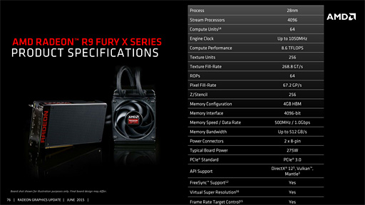 ���������꡼ No.015�Υ���ͥ������ / �������ʤ�3DGE����Radeon R9 Fury X�פȤϤ����ʤ�GPU������Fiji�פΥ������ƥ����������