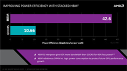 ���������꡼ No.017�Υ���ͥ������ / �������ʤ�3DGE����Radeon R9 Fury X�פȤϤ����ʤ�GPU������Fiji�פΥ������ƥ����������