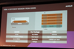 ���������꡼ No.010�Υ���ͥ������ / Radeon R9 Fury X���Ĥ���ȯ���¨����ڤ졣���ո��ǳ��Ť��줿�����ܽ��ޤ뿷GPU����ħ��̥�Ϥ���⤹��ȯ�䵭ǰ���٥�Ȥ��ݡ���