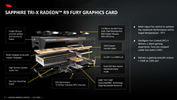 ꡼ No.009 | AMDRadeon R9 FuryפΥڥåȯɽFijiפζбǤϥ᡼549ɥ̡ˤ14ȯ