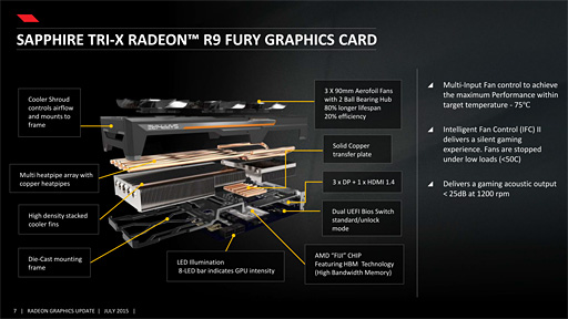 画像ギャラリー No.014のサムネイル画像 / 「Radeon R9 Fury」レビュー。大型クーラーを採用した空冷版Fijiの実力に迫る
