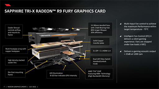 Radeon R9 Furyץӥ塼緿顼ѤFijiμϤ