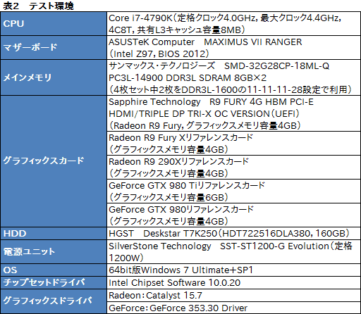 画像ギャラリー No.017のサムネイル画像 / 「Radeon R9 Fury」レビュー。大型クーラーを採用した空冷版Fijiの実力に迫る