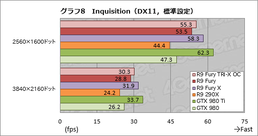 画像ギャラリー No.025のサムネイル画像 / 「Radeon R9 Fury」レビュー。大型クーラーを採用した空冷版Fijiの実力に迫る