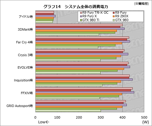 画像ギャラリー No.033のサムネイル画像 / 「Radeon R9 Fury」レビュー。大型クーラーを採用した空冷版Fijiの実力に迫る