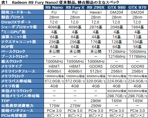 ꡼ No.016Υͥ / Radeon R9 Nanoץӥ塼Ĺ159mmFijiϡǯǺǤ̥ŪRadeonä