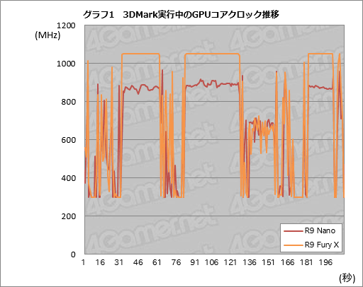  No.019Υͥ / Radeon R9 Nanoץӥ塼Ĺ159mmFijiϡǯǺǤ̥ŪRadeonä