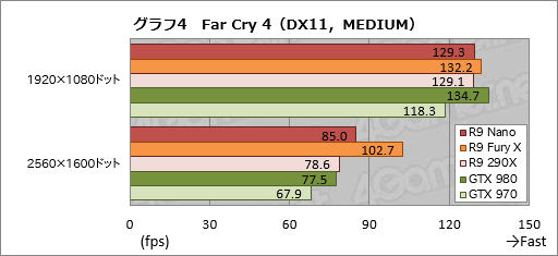 Radeon R9 Nanoץӥ塼Ĺ159mmFijiϡǯǺǤ̥ŪRadeonä