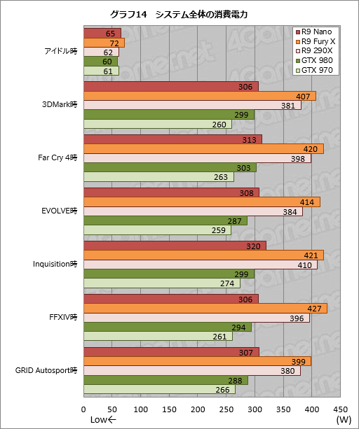 ꡼ No.040Υͥ / Radeon R9 Nanoץӥ塼Ĺ159mmFijiϡǯǺǤ̥ŪRadeonä