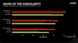 画像集 No.009のサムネイル画像 / 西川善司の3DGE：AMDによる主張「NVIDIA製GPUは，DirectX 12の優位性を活用できない」を考察する