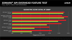画像集 No.011のサムネイル画像 / 西川善司の3DGE：AMDによる主張「NVIDIA製GPUは，DirectX 12の優位性を活用できない」を考察する
